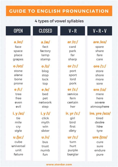 arcovia pronunciation
